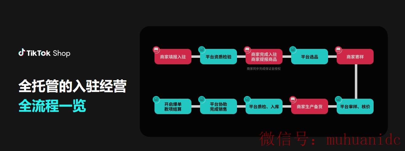 tiktok账号购买平台